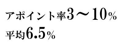 平均アポイント率6.5％