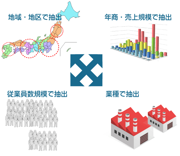 企業属性でターゲッティング