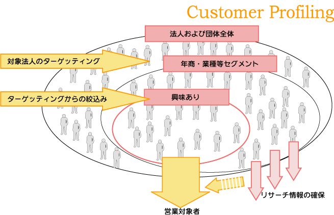 ホワイトリード