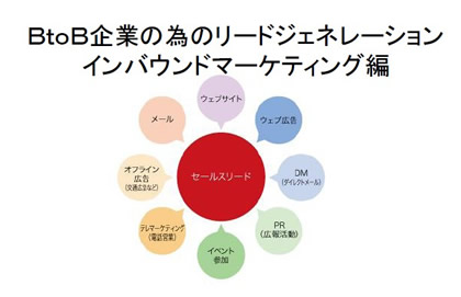 インバウンドマーケティング
