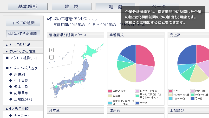 アクセス解析