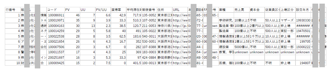 自動収集された企業リスト